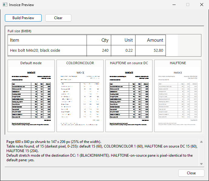 An Invoice Preview dialog. At the top, the invoice table copied at full size with BitBlt. Below, the same 600 by 840 page shrunk to 147 by 206 pixels in four panes: Default mode with heavy black text, COLORONCOLOR with broken text and almost no table lines, HALFTONE on source DC looking the same as Default mode, and HALFTONE with gray lines and readable small text. The notes at the bottom list the rules found in each pane.