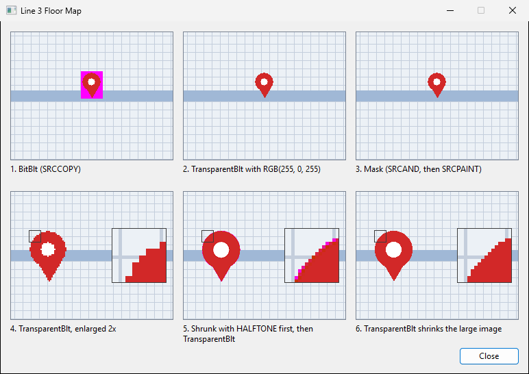 A dialog with six panels that draw the same map pin on a grid. In panel 1, drawn with BitBlt, the pin sits on a magenta square. In panels 2 and 3 the magenta is gone. Magnified views in panels 4 to 6 show magenta and pink pixels along the edge only in panel 5.